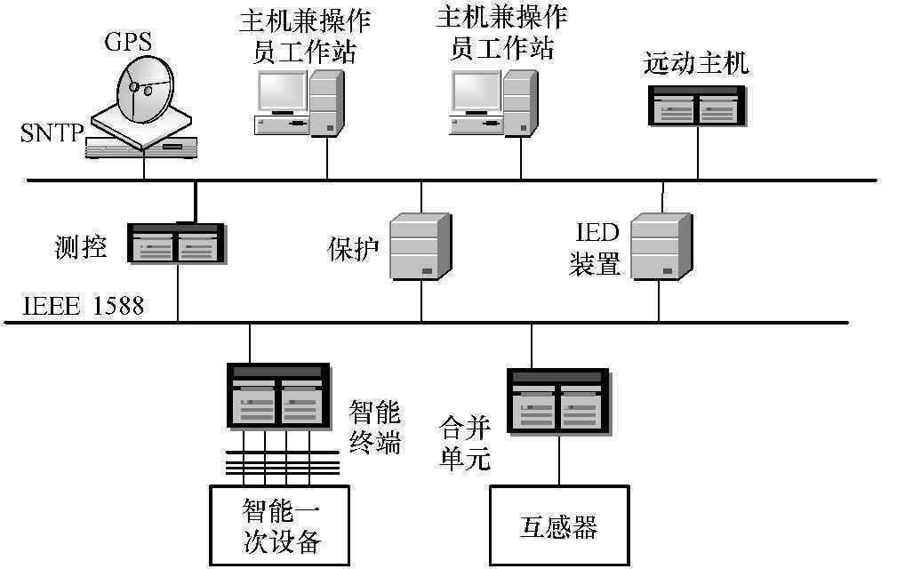 3.9.3 时间同步配置方案